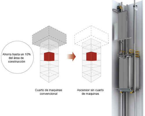 ascensorsincuartodemaquinas
